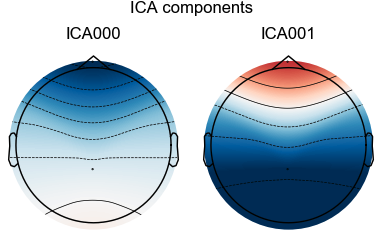 Topomap 头皮地形图/ICA 去伪迹