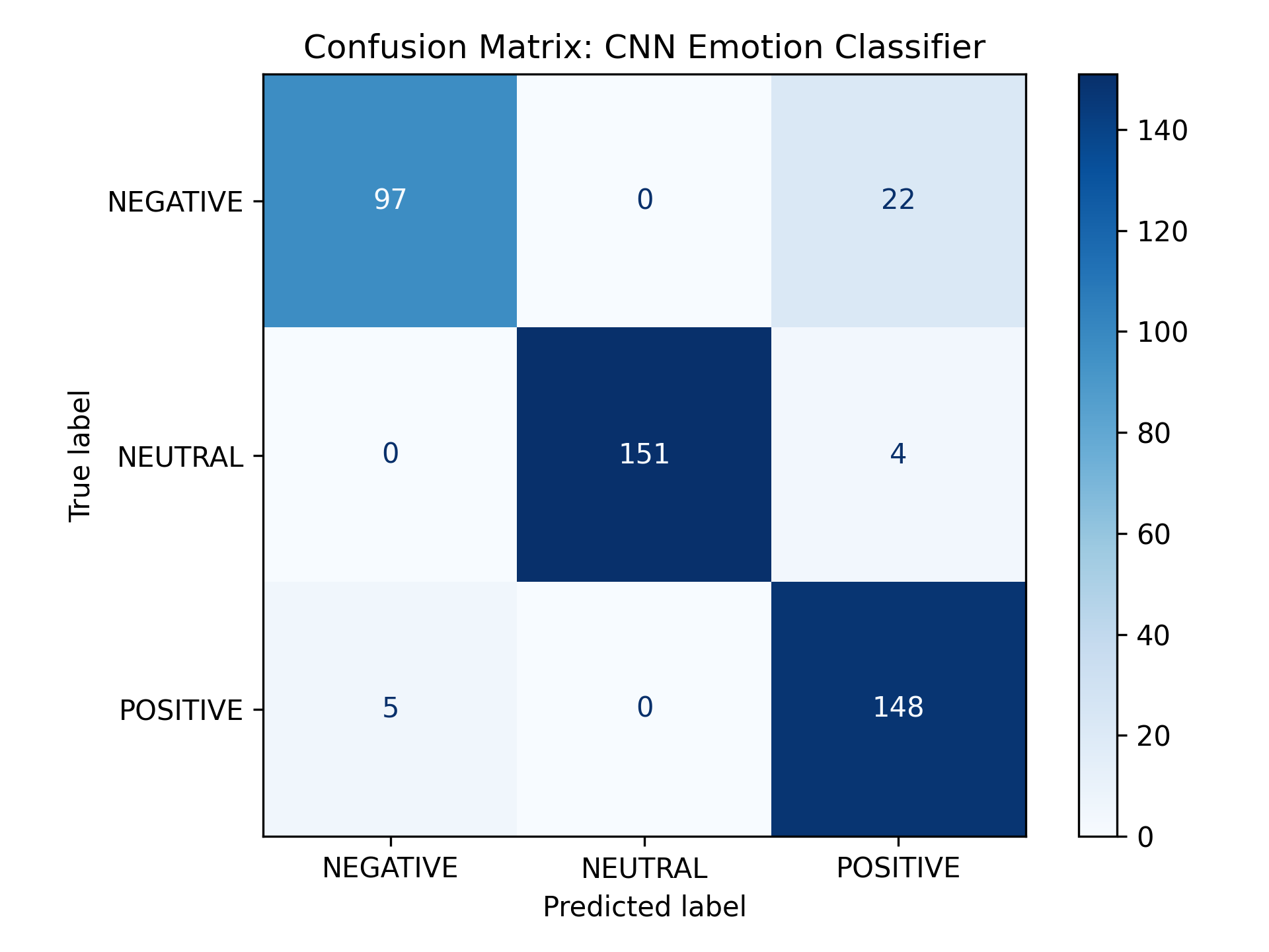 cnn_confusion_matrix