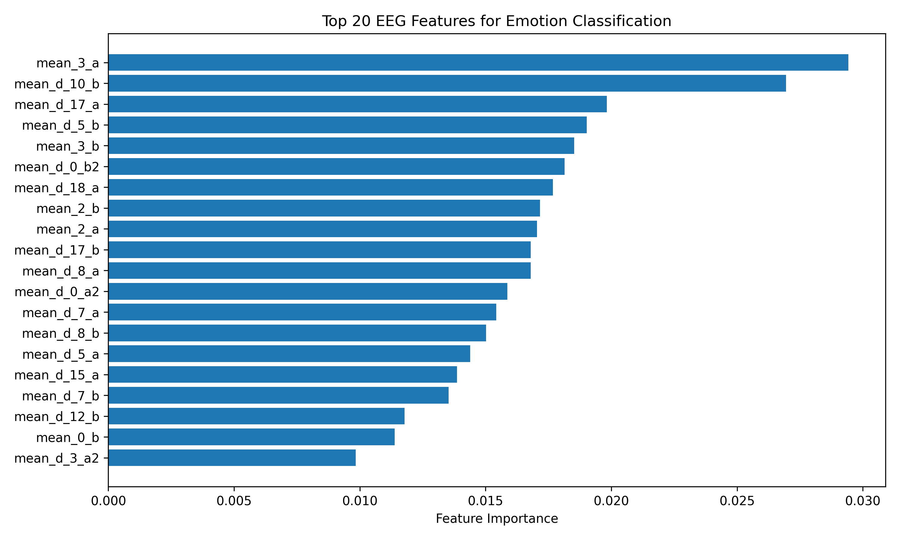 emotion_feature_importance