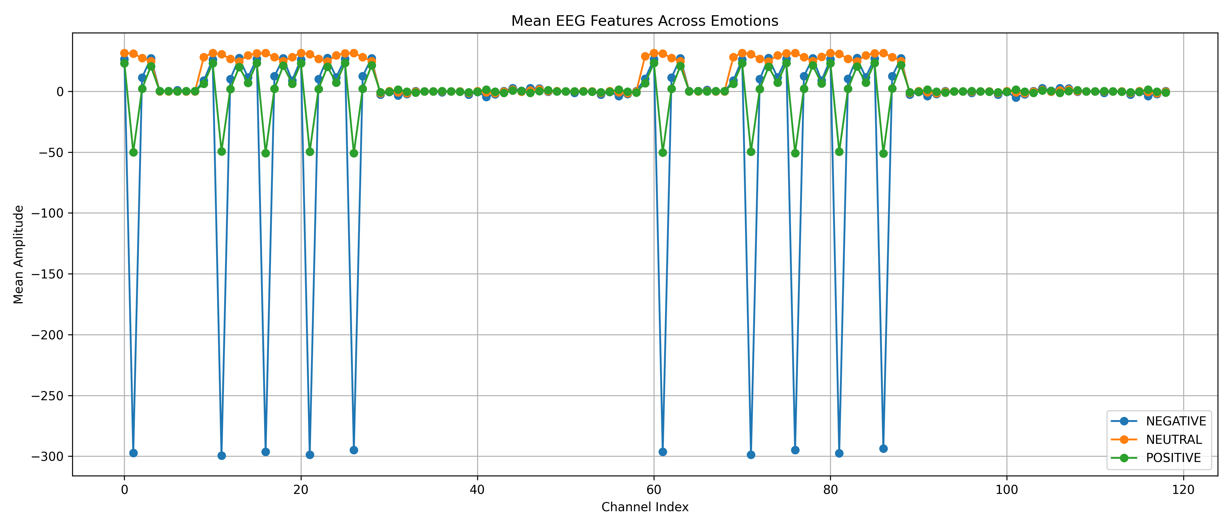 emotion_mean_comparison
