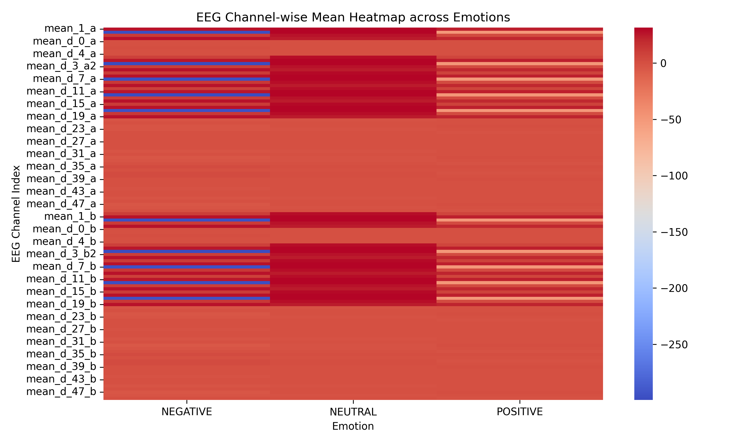 emotion_mean_heatmap